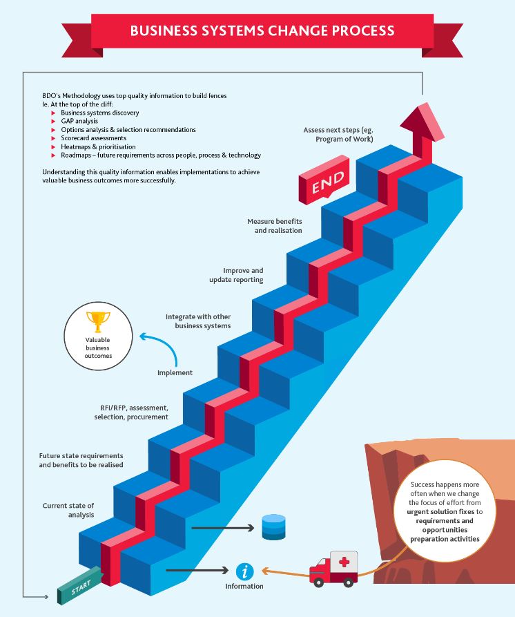 change management process infographic