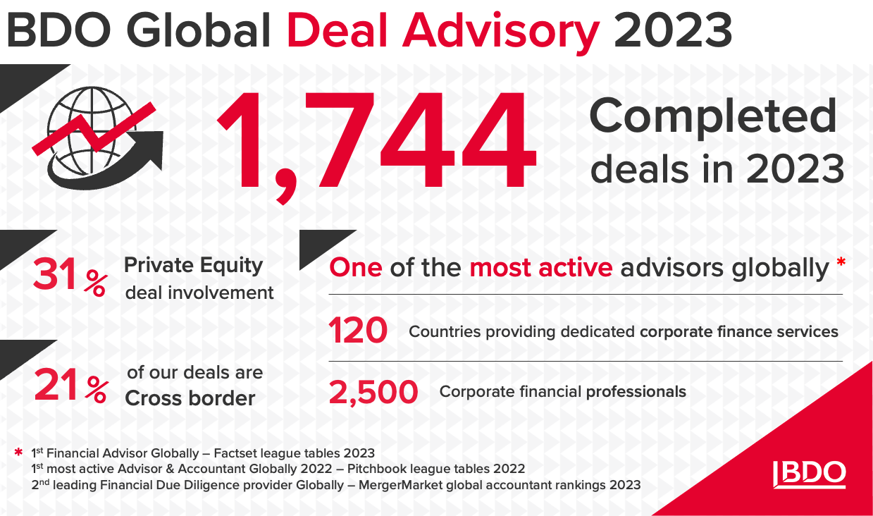 BDO global deal advisory 2023
