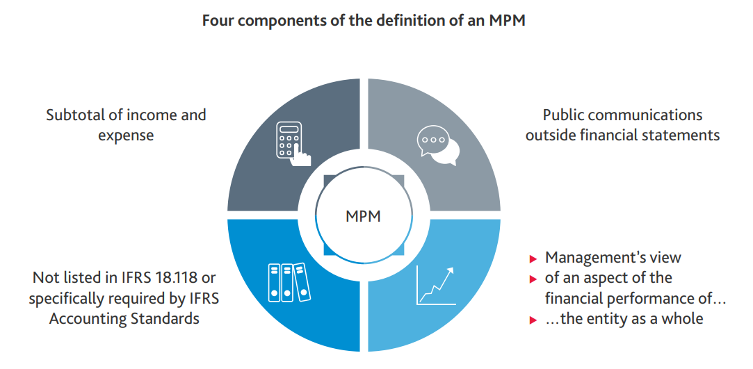 Four components to an MPM
