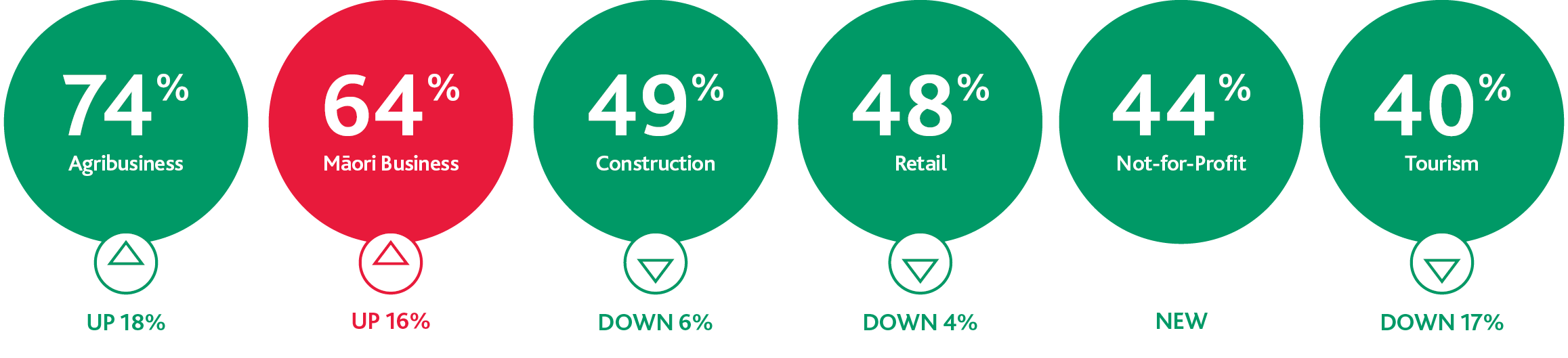 sector business performance sentiment