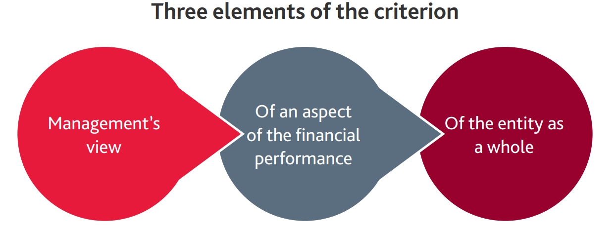 three sub-elements of criterion